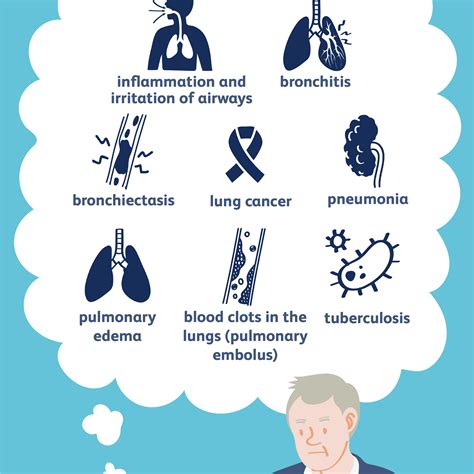 When Is Coughing up Blood an Emergency?