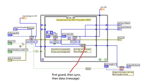 Image result for LabVIEW Time Loop Sync