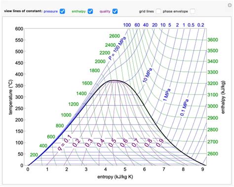 Image result for Computer Graphics Mini Project with Code