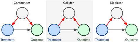 Image result for Variable Types