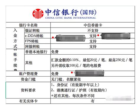 22年办理香港银行卡最强攻略，5大香港银行总有一个适合你