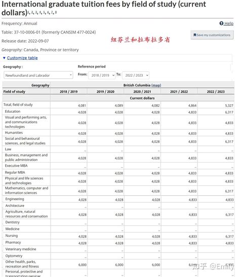 多大“杀疯了”！加拿大大学本地生vs国际留学生，学费差距越来越大！ - 知乎