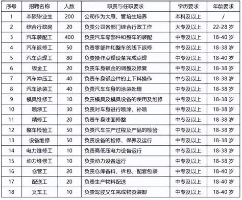 包住！有食堂！有五险！比亚迪在济南大量招人啦！附报名入口！_工作_汽车_经验