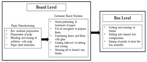 Influence of Stiffeners for Improving the Compressive Strength of ...