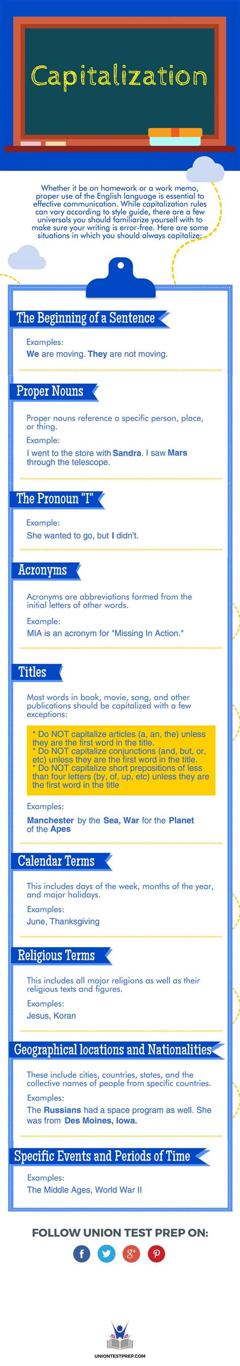 Capitalization After Colons - Clazwork.com