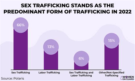 Human Trafficking Statistics in 2024: How Big Is the Problem