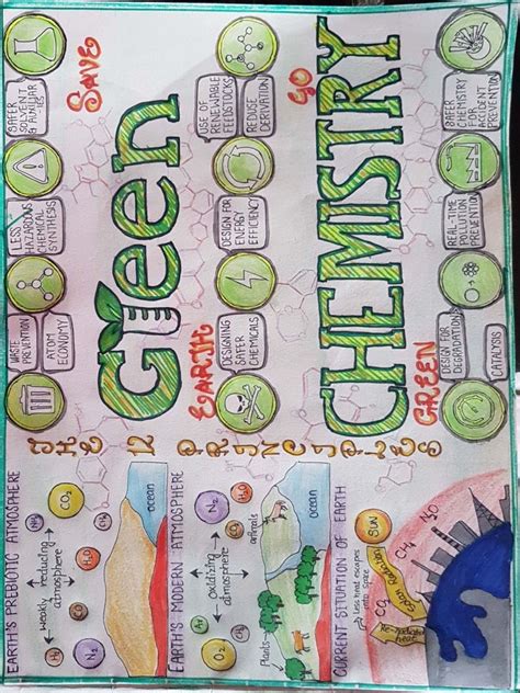 Green chemistry poster – Artofit