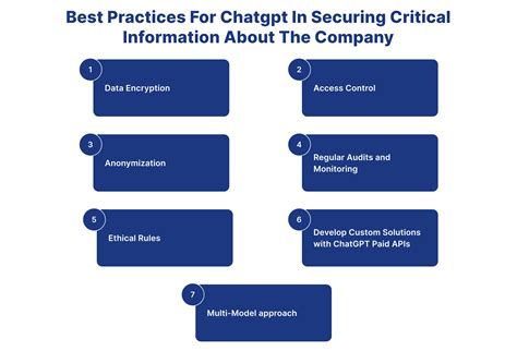 ChatGPT in Securing Critical Information About the Company | Insurnest Blog