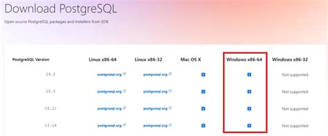 Установка PostgreSQL на Windows | Блог АдминВПС
