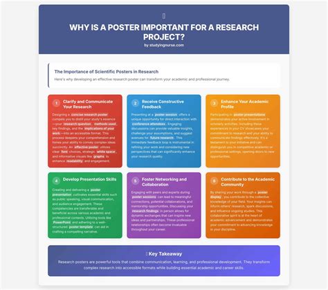 Image result for Poster Abstract Example