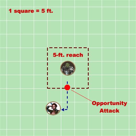 Rules FAQ - How Do Opportunity Attacks Work In D&D 5E? | EN World D&D ...