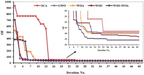 Enhancing Power Quality in Decentralized Hybrid Microgrids: Optimized ...
