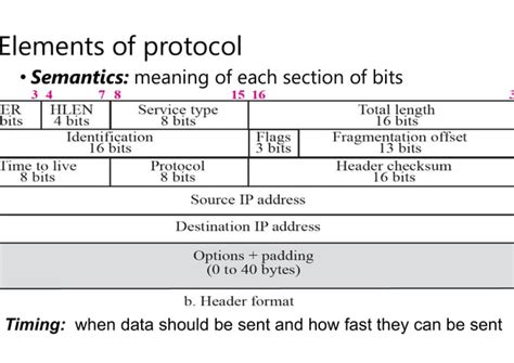 Batch Data Communication and Computer Networks 的图像结果