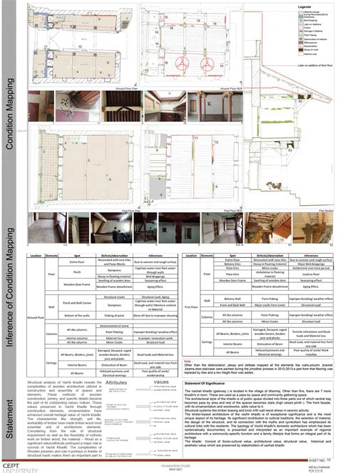 Foundation Studio | CEPT - Portfolio