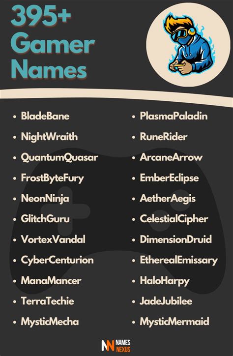 Cool Gamer Name Ideas | Cool gamer names, Gamer names, How to memorize ...