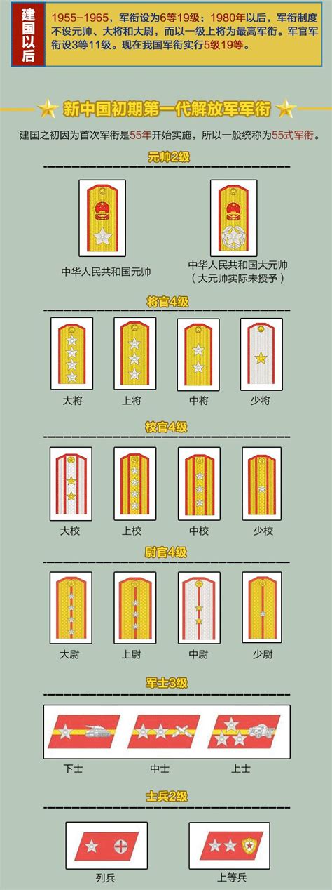 图解中国军衔等级制度-搜狐