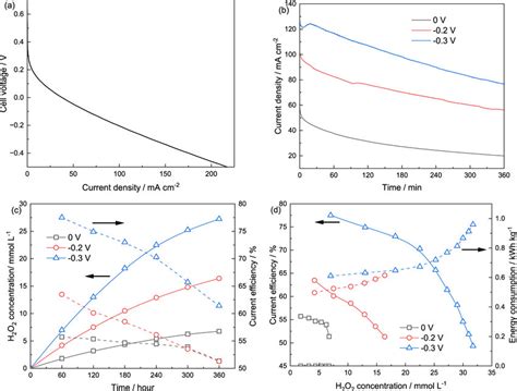 H2O2 Synthesis 的图像结果