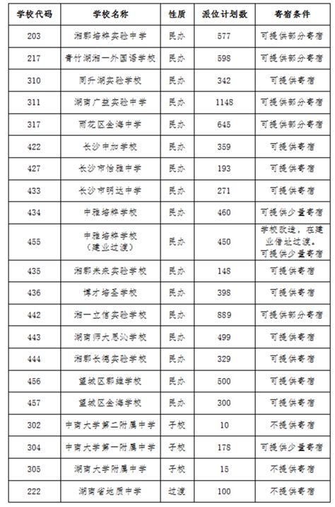 2018深圳各校小升初录取分数线（最低积分录取表）_小升初网