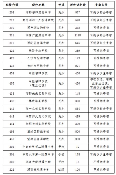 重磅！上海“政府购买学位”名单公布，这些民办免费上学！ - 知乎