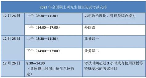 2022年中国研究生报考人数及考研培训市场规模分析[图] - 哔哩哔哩