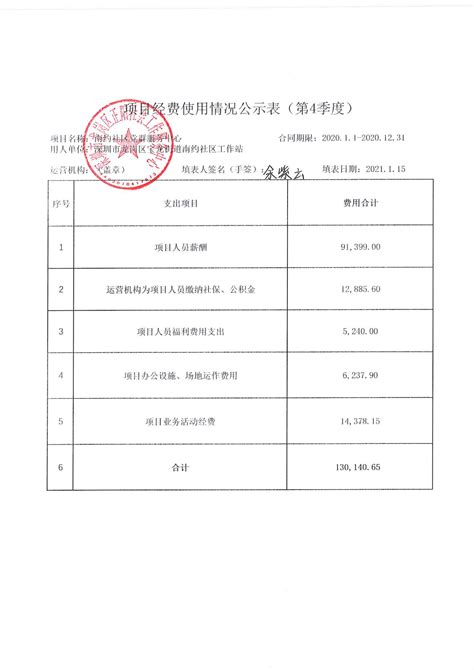 服务一部2020年第4季度财务公示-龙岗区域-深圳正阳社工