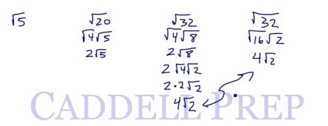 Learn Simplifying Radical Expressions | Caddell Prep Online