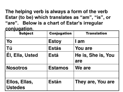 Form Of Estar For Usted at Terri Kent blog