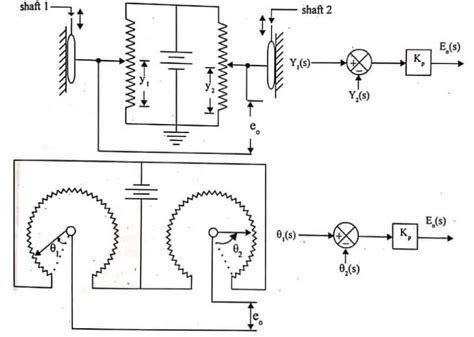 Control System Components 的图像结果
