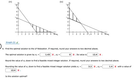 Mixed Integer Problem 的图像结果