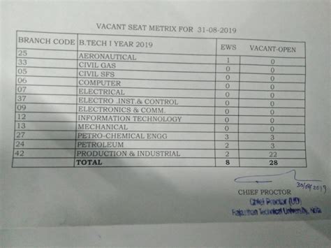 Rajasthan Technical University | Kota Rajasthan