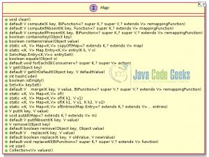 Image result for Hash Function Java