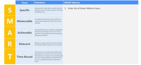 Image result for How to Develop SMART Metrics