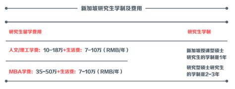 出国留学深造要花多少钱？各国研究生留学费用超全盘点！ - 知乎