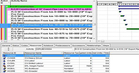 Image result for Resource Loading P6