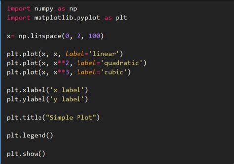 Python Language 图表 的图像结果
