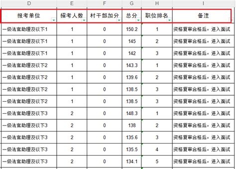 2024浙江省考成绩即将公布 如何判断你进面了？ - 浙江公务员考试最新消息