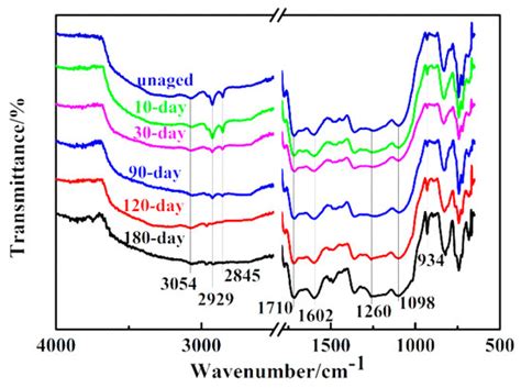 Influence of Reinforcement Structures and Hybrid Types on Inter-Laminar ...