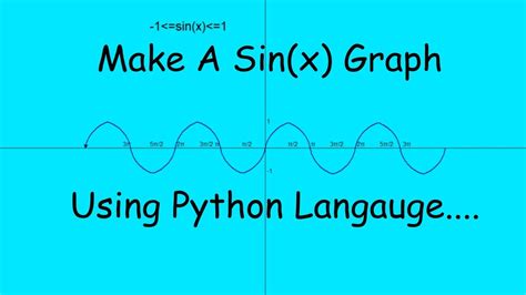 Image result for Sin Graph Code in Python