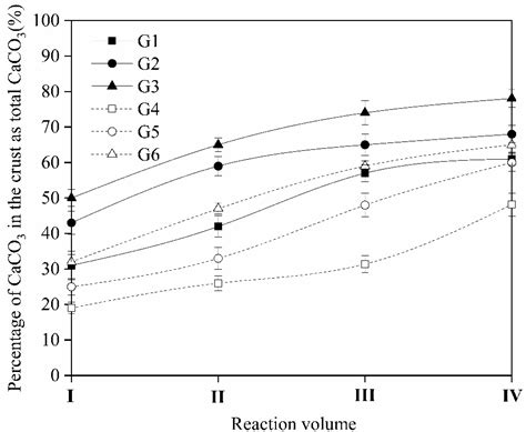 Effects of Hydroxypropyl Methylcellulose (HPMC) on the Reinforcement of ...