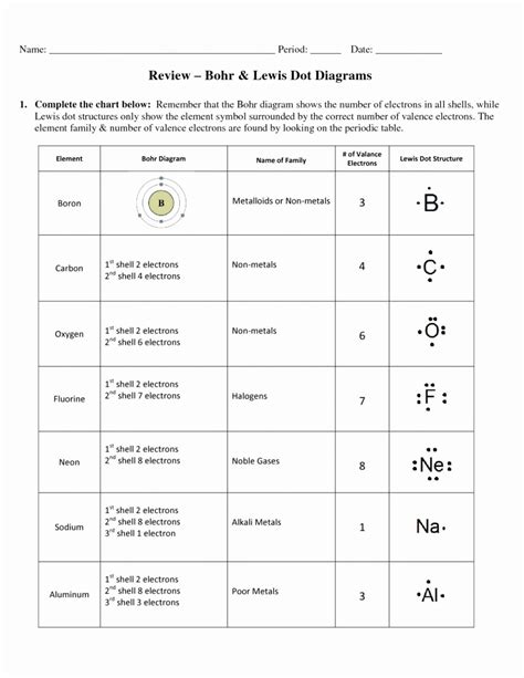 Image result for Lewis Structure Using Puzzle