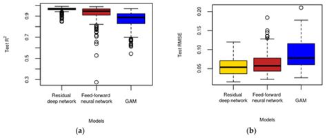 A Robust Deep Learning Approach for Spatiotemporal Estimation of ...