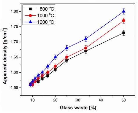 Recycled Bottle Glass Wastes as Precursors for Porous Alumina Glass ...