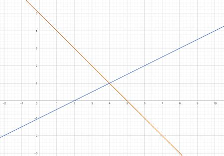Image result for Solving System of Linear Equations Graphically