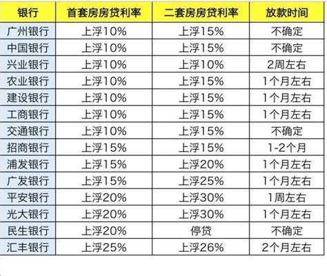 重磅！9月郑州首套房贷利率上浮30% 百万房贷要多还33.47万-大河新闻