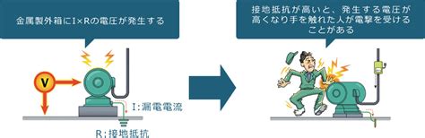 Library Management System に対する画像結果