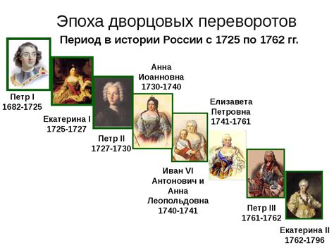 Эпоха дворцовых переворотов, их предпосылки и причины