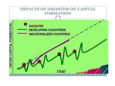 Image result for Example Natural Disaster