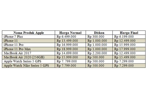 Harga iPhone 12 128GB iBox Terbaru: Update Terkini dan Panduan Pembelian