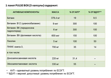 Pulse Box | "Пульс бокс" | StopVirus