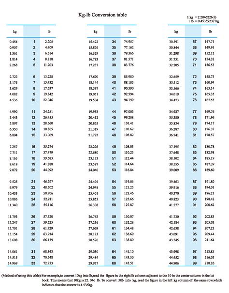 View 17 Weight Conversion Kg To Lbs - greateastart